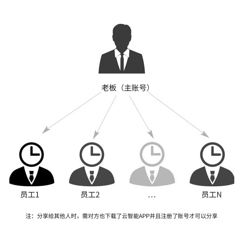 4G远程控制水泵增氧电机倒计时智能配电柜路灯手机无线遥控器开关