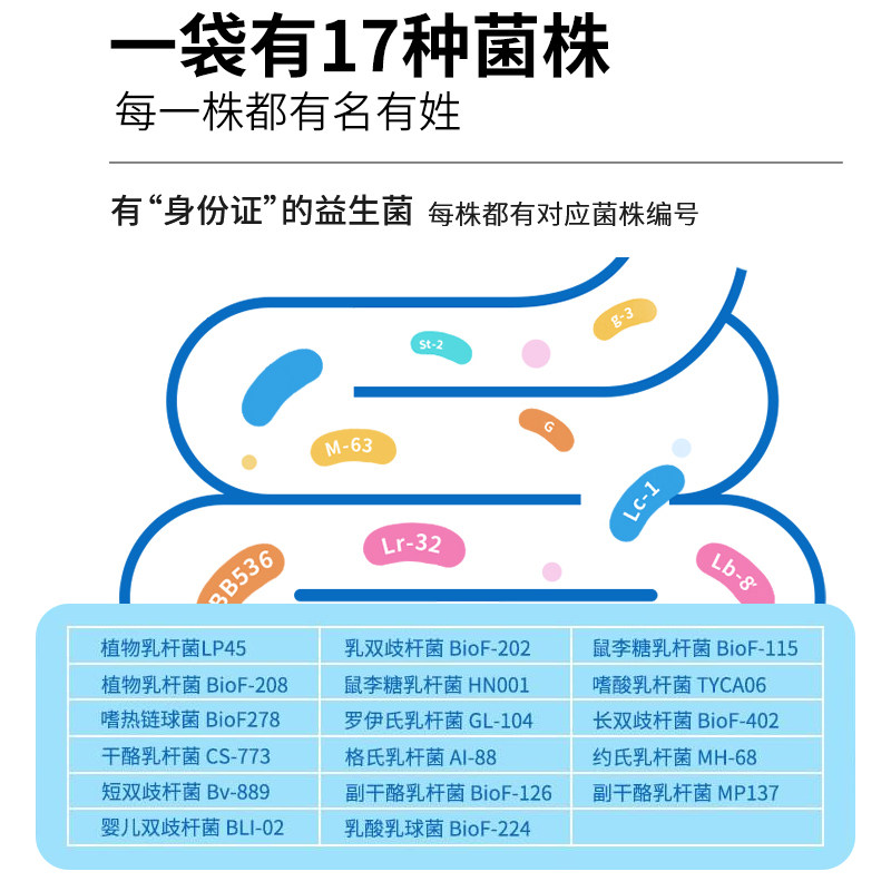 仁和驼奶益生菌大人调理肠胃冻干粉 大光明大药房益生菌