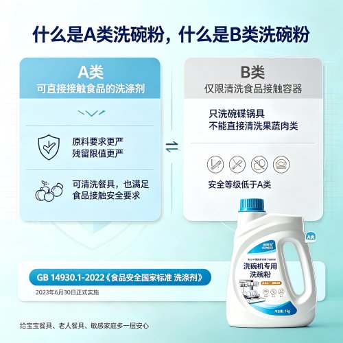 尚膳司洗碗机专用A类洗碗粉块盐清洗剂无味软水无水垢耗材亮碟剂 - 图0