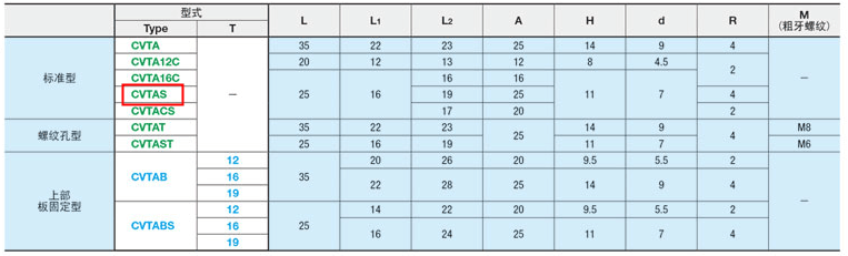 替CVTB16/12CHTA/CVTAL CVTA16C定位块CVTAS/CVTA/CHTAC16L CAT - 图2