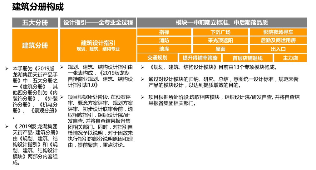 龙湖 商业购物中心 天街3.0 规划建筑 设计指引及模块设计