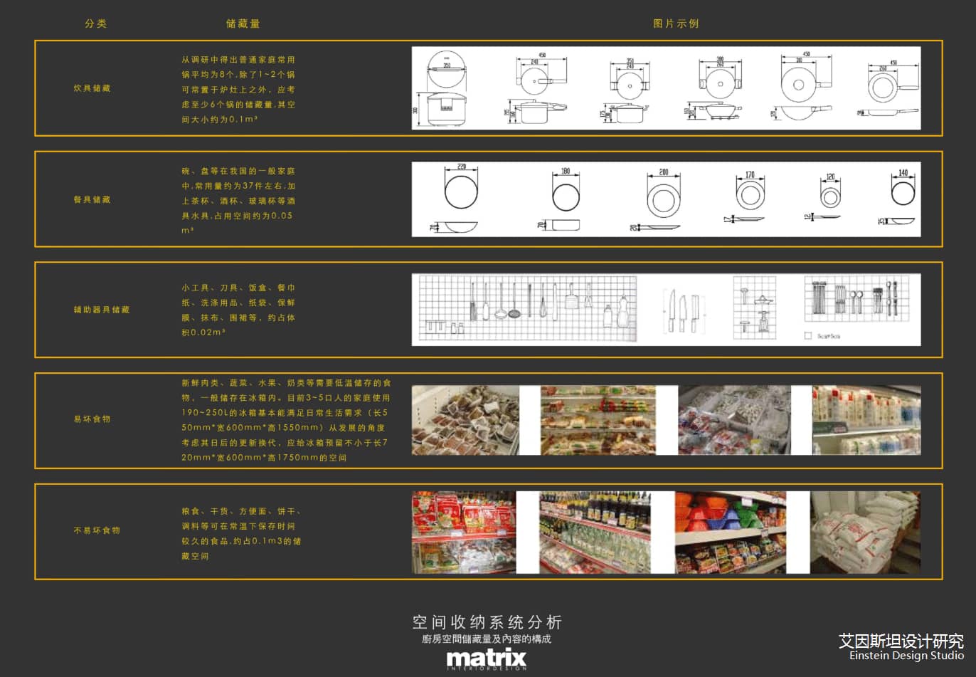 矩阵纵横室内收纳模块标准研发 公寓及住宅房型收纳模式研究 - 图0