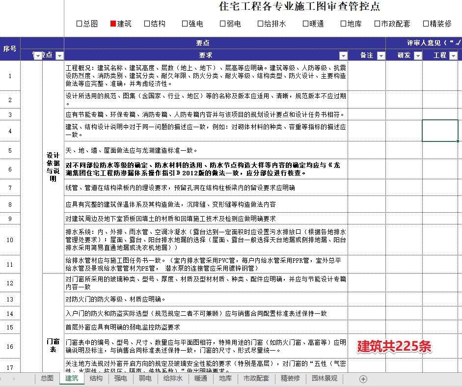 龙湖集团 施工图全专业审核控制要点 表格 清单 销项核对工具 - 图0