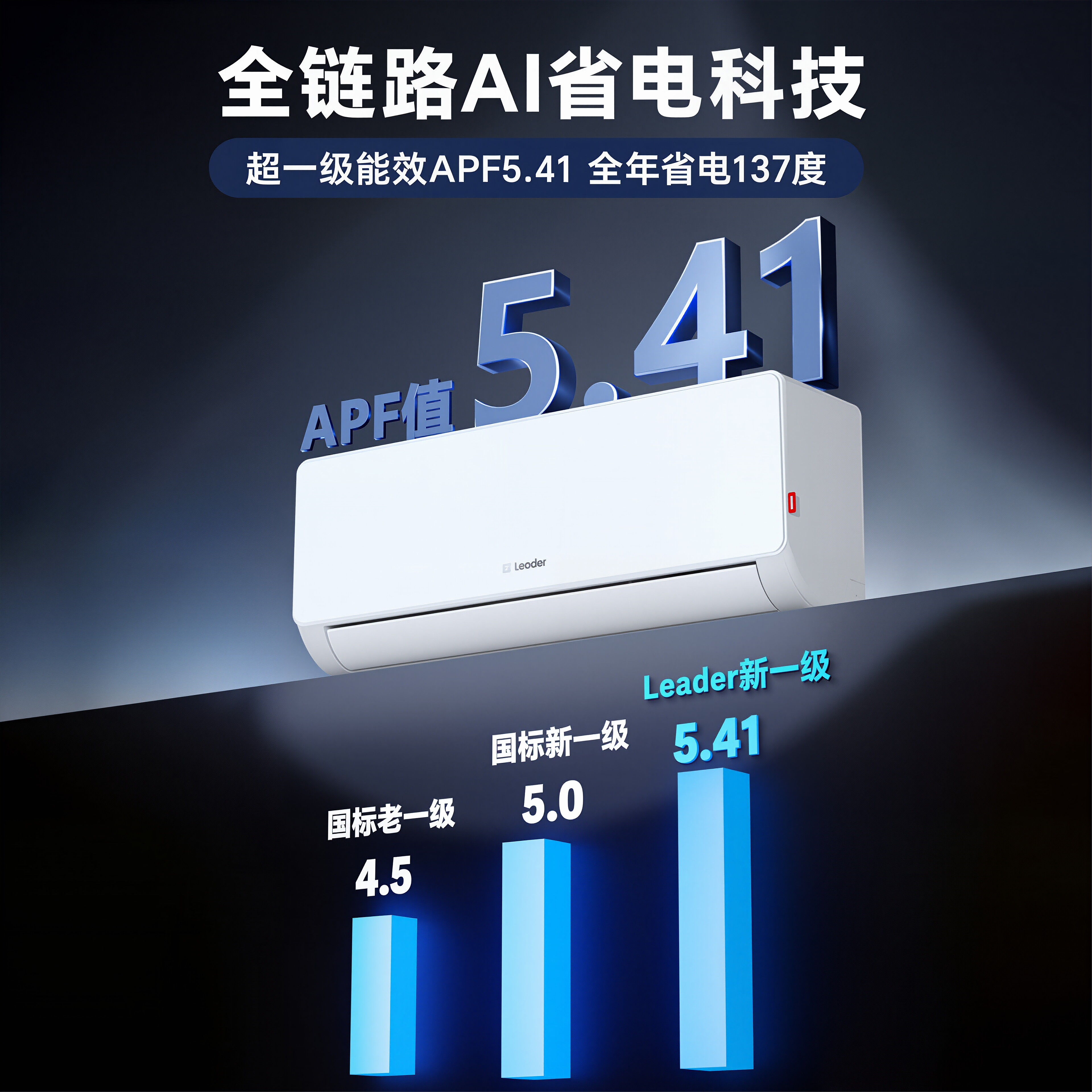 [国家补贴20%]海尔挂机空调统帅超省电家用1匹1.5匹2P一级能效LA2