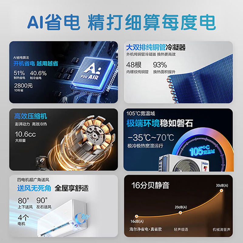 【双排铜管】海尔空调1.5匹家用一级能效挂机净省电E1PLUS旗舰款