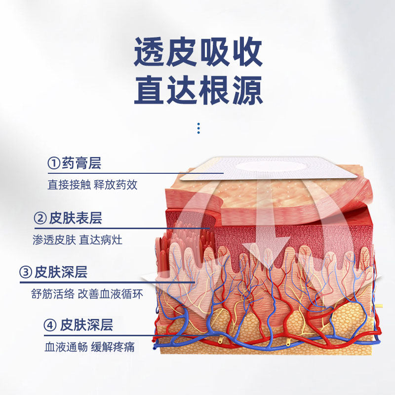 李时珍中医药咽扁康冷敷贴穴位贴 北宁堂医药膏药贴（器械）
