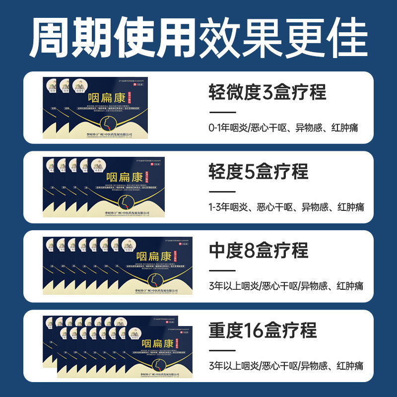 【祖医堂】咽扁康冷敷贴扁桃体发慢性 北宁堂医药膏药贴（器械）