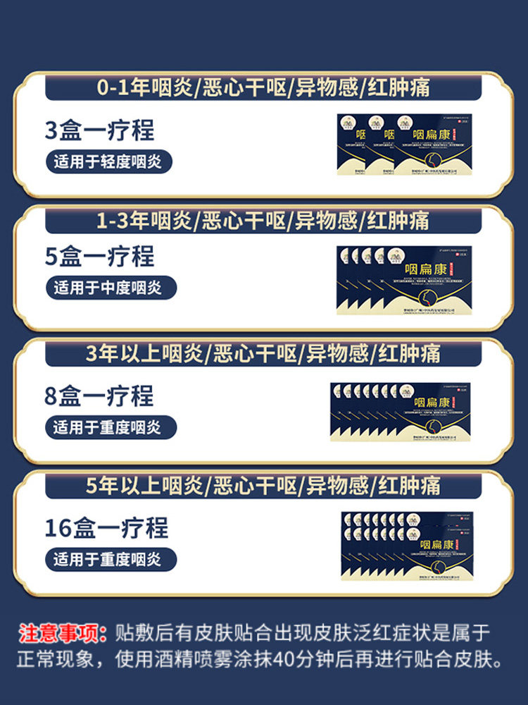 祖医堂咽扁康冷敷贴旗舰店李时珍 北宁堂医药膏药贴（器械）