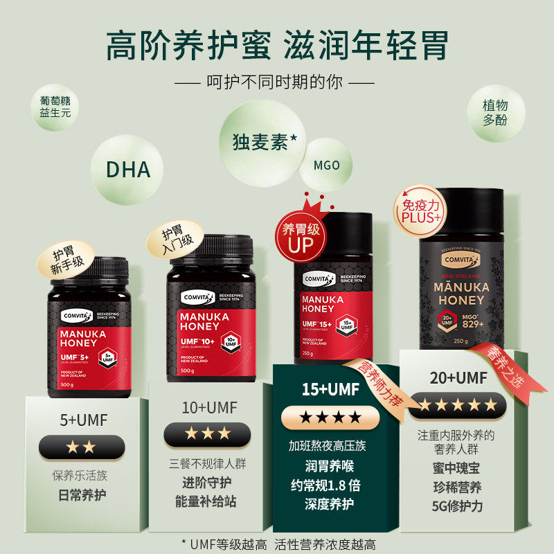 【自营】康维他麦卢卡UMF20+蜂蜜250g新西兰蜜临近效期至26年7月