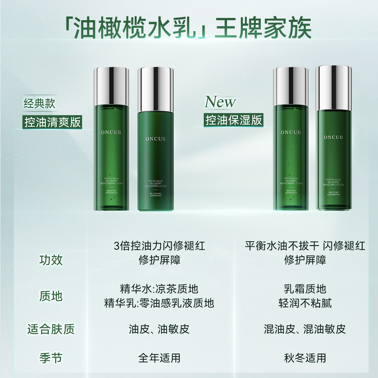 安修泽油橄榄精华水乳面霜套装正品护肤品补水保湿控油修护屏障