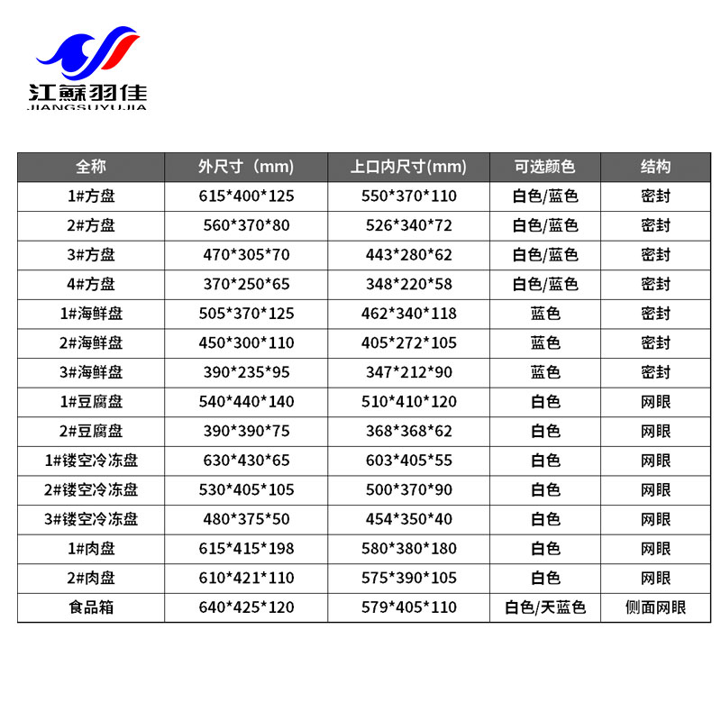 羽佳加厚塑料方盘长方形塑胶龙虾海鲜盘白色盆浅盆矮箱周转养殖盘-图2