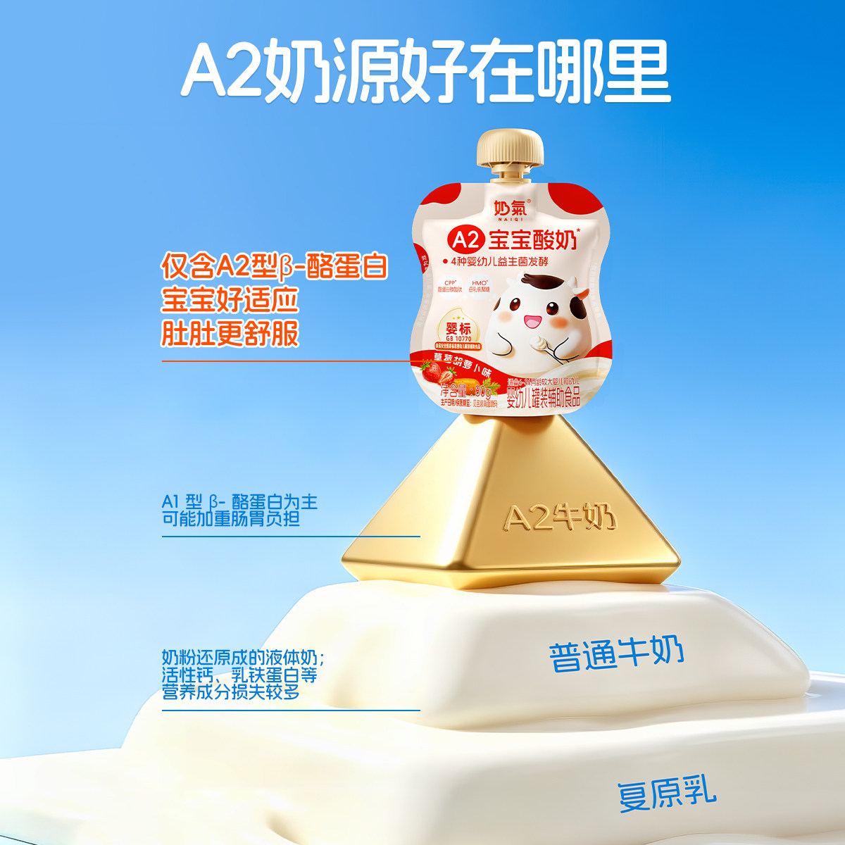 图 3