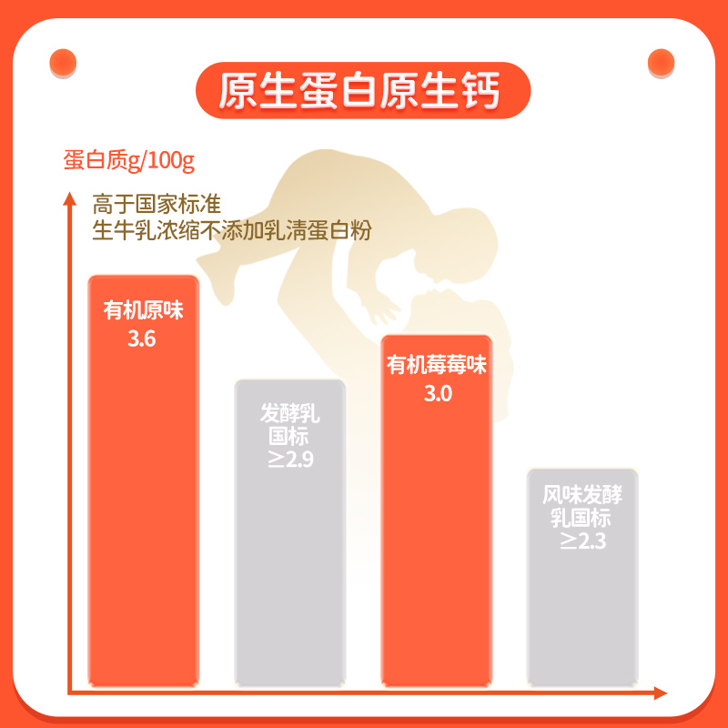 16袋奶气妈妈挚选无蔗糖宝宝儿童有机酸奶80g低温控糖酸奶顺丰-图2