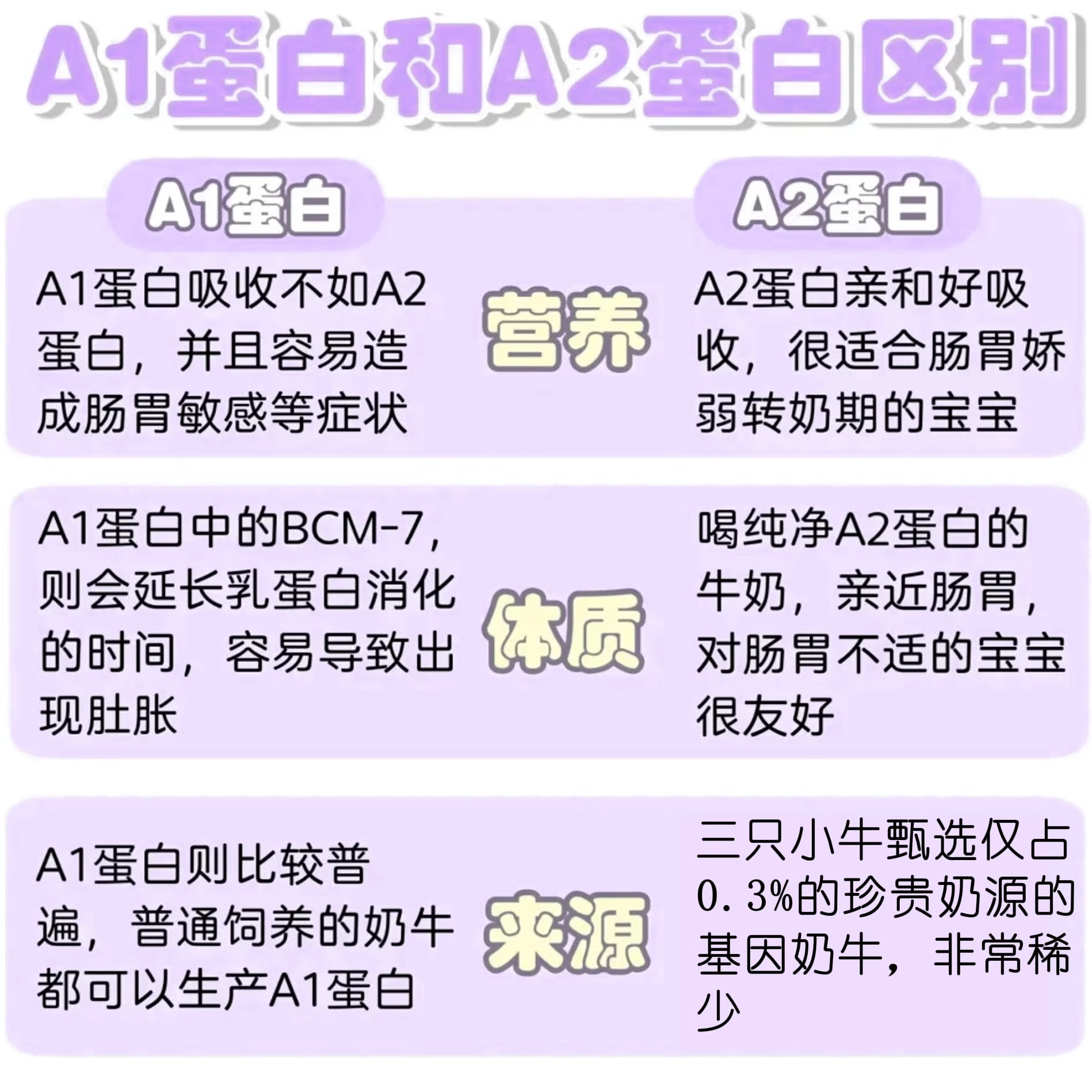 现代牧业三只小牛A2酪蛋白儿童营养早餐纯牛奶125ml*16盒*2箱批发