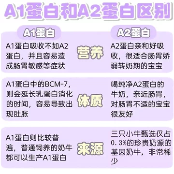 三只小牛A2&beta;牛奶125ml*16盒*2箱[35元优惠券]-寻折猪