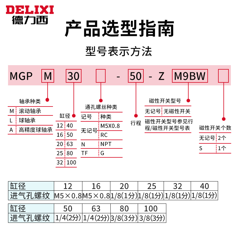 德力西气动三轴三杆带导杆气缸TCM/MGPM12X16X20X25X32-40-50-63Z - 图0