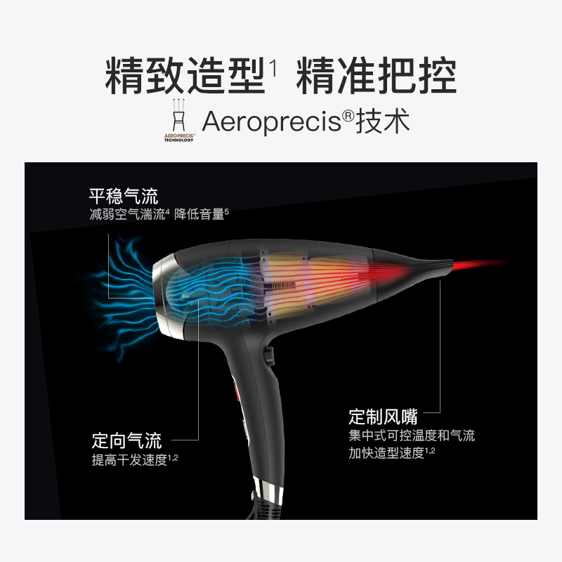 ghd吹风机负离子护发 家用电吹风机大功率速干冷热风发廊造型风筒 - 图0