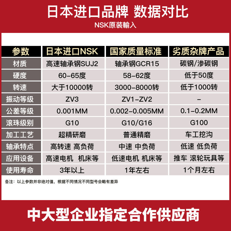 日本进口NSK小微型电机轴承大全623 624 625 626 627 628 629Z RS - 图2