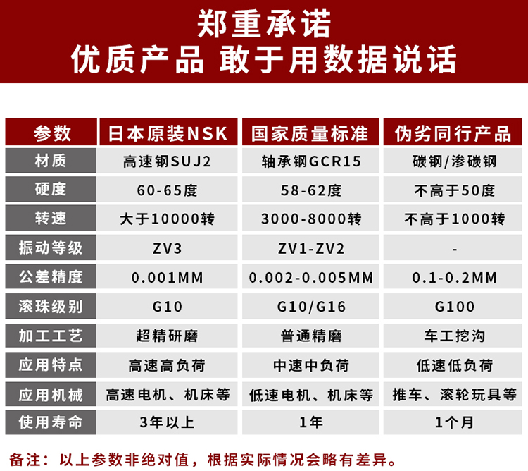 进口日本NSK HR32215 32216 32217 32218 32219J DJ圆锥滚子轴承-图2