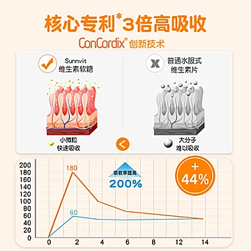 挪威sunnvit复合维生素果冻营养补充B族[50元优惠券]-寻折猪