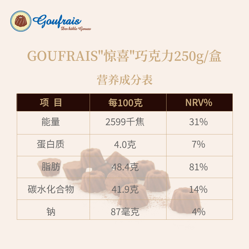 【全新】250G*2 GOUFRAIS 德国黑松露巧克力礼盒装（代可可脂） - 图2