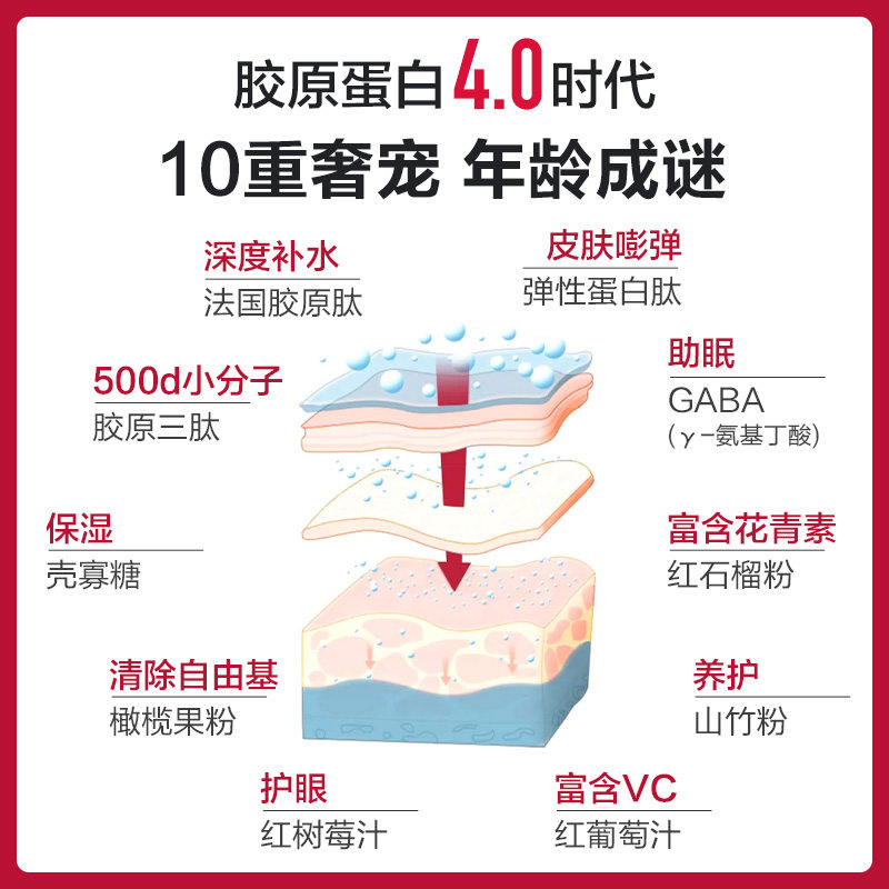999桃白白口服玻尿酸正品肽粉片液 999智增胶原蛋白