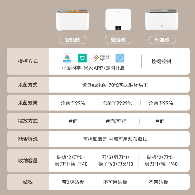 FIVE砧板刀具消毒机家用筷子消毒器菜板烘干一体刀架米家智能联动 - 图3