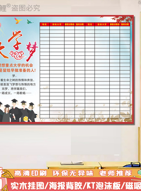 高考中考成绩班级管理墙贴