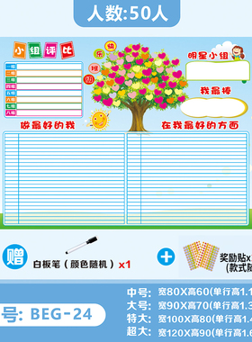 班级评比栏墙贴班级文化布置