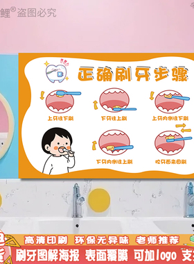 儿童口腔刷牙正确刷牙步骤图墙贴