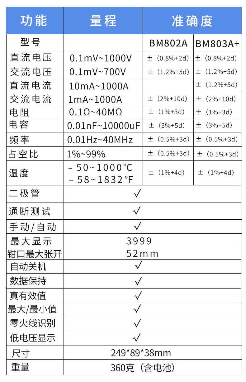 钳形表数字电流表交直流钳型表多功能钳表电工万用表钳流表1000A