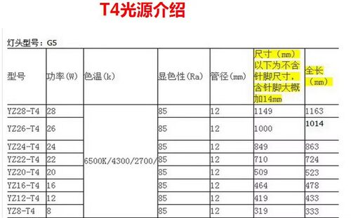 雷士照明T4灯管老式8W12W16W20W22W24w26w28W红 蓝 绿 白节能荧光 - 图0