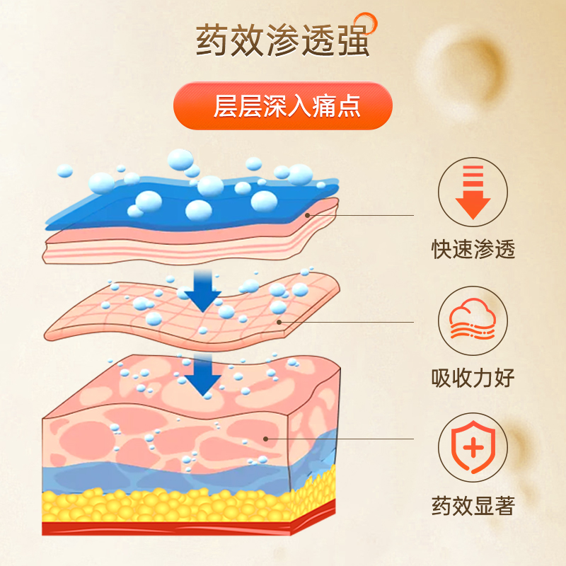 济众堂百步追风活络油活血化瘀舒筋活络止痛透骨药油香港进口正品 - 图1