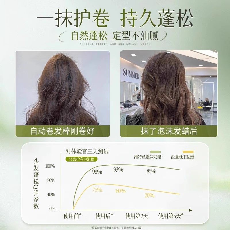 泡沫发蜡弹力素女卷发保湿蓬松打理神器泡泡发腊发胶护发护卷摩丝,淘宝优惠券,粉丝福利购,淘宝优惠卷