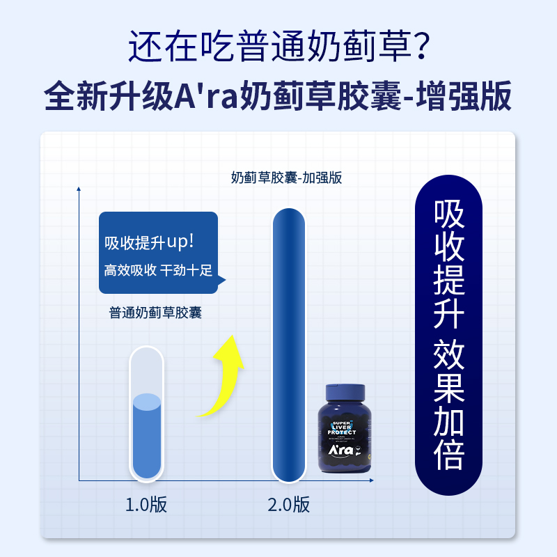 Ara加拿大奶蓟草护肝胶囊保养护加班熬夜肝脏解酒升级版 60粒/瓶