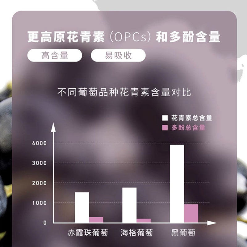 保税直发 Unichi 进口素食葡萄籽玫瑰果精华胶囊成人营养补充60粒,淘宝优惠券,粉丝福利购,淘宝优惠卷