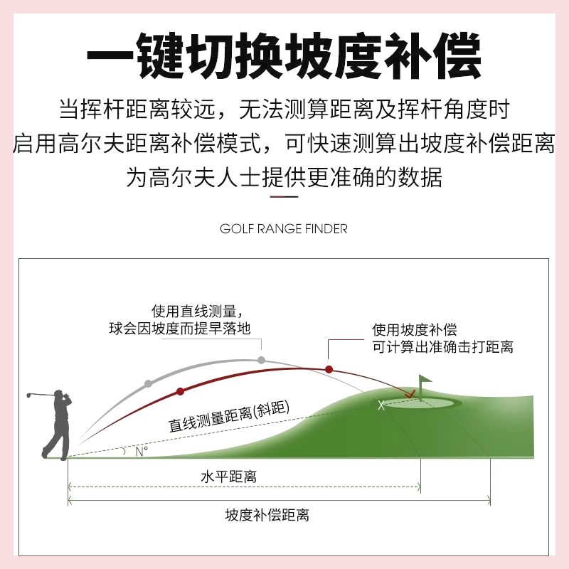 高尔夫测距仪高精度小型望远镜激光测距旗杆锁定震动提醒防雨防尘 - 图2