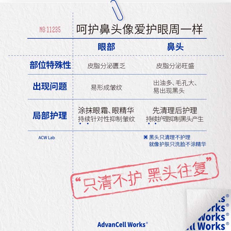 acw护理套装小蓝管精华+鼻贴神器 advancellworks鼻帖