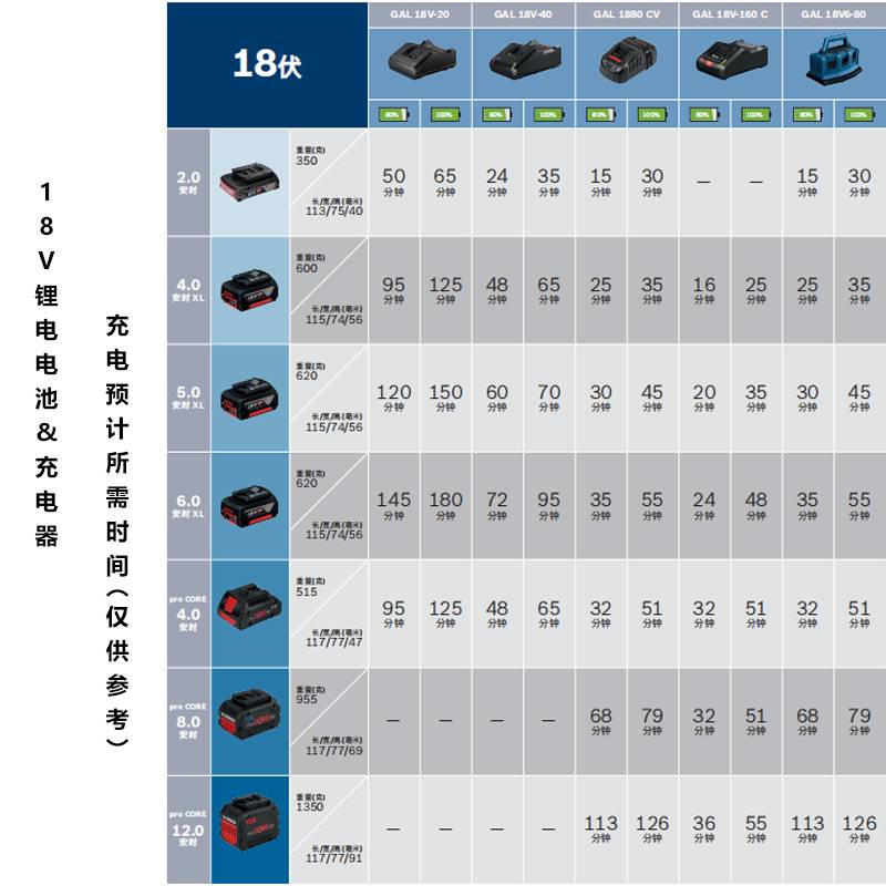 博世锂电池12V手电钻18V充电器原装手电手钻电动扳手GSR120Li博士-图1