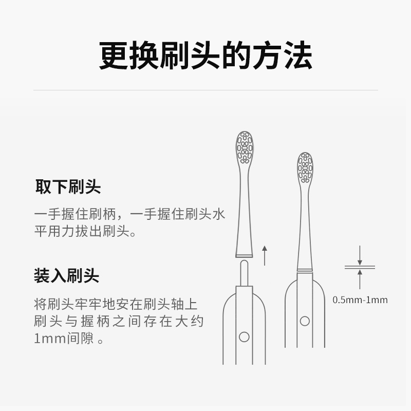 适用ulike电动牙刷头替换头UB601602603/careup软毛CB02/CS01通用 - 图0