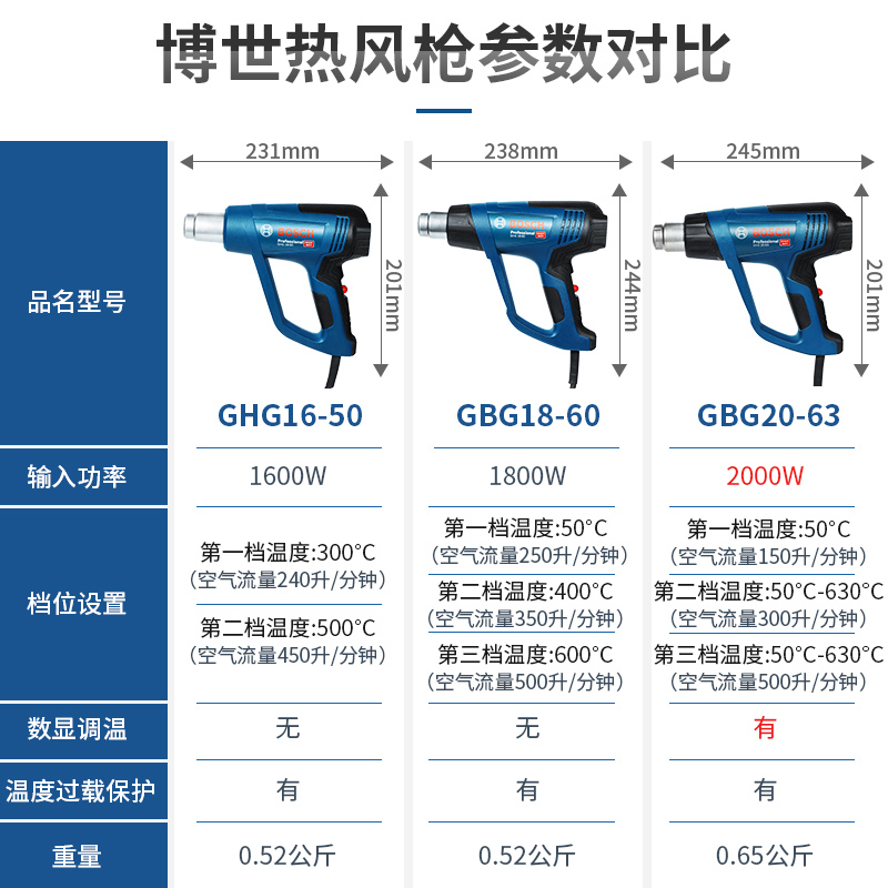 博世热风枪贴膜枪GHG 16-50/18-60/20-63 博士塑料焊枪可调温数显 - 图2