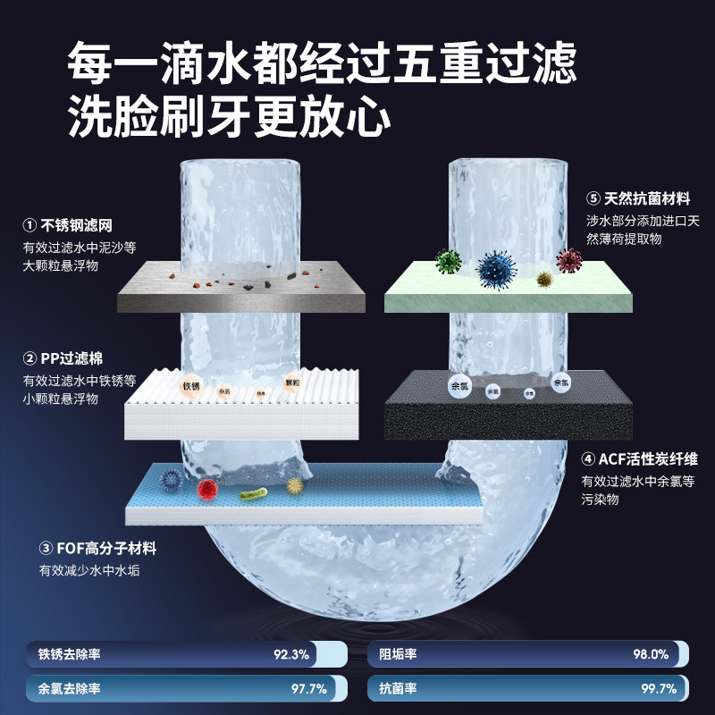 氧芬水龙头j4洗脸磁解除氯净水器 氧芬净水器