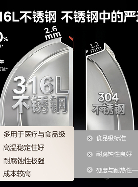 美的不锈钢电饼铛家用2026新款双面加热加大加深316食品级烙饼锅