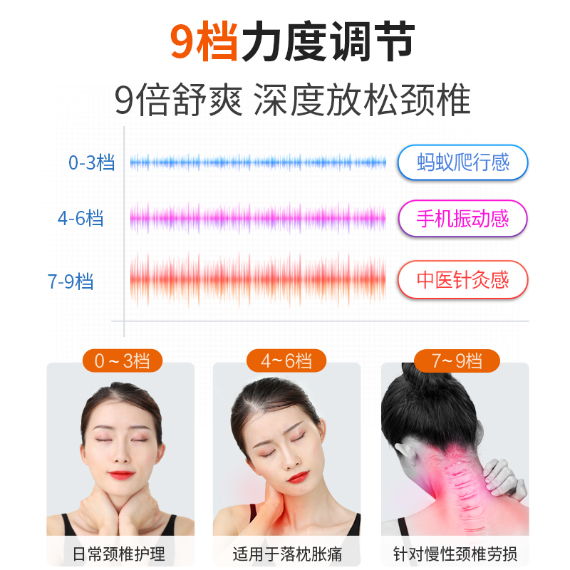 康佳颈椎按摩器肩颈部按摩仪脖子酸痛疏通理疗护颈神器节日礼物-图3