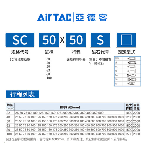 亚德客标准气缸含磁性SC32 40 50 63 80 100X50X75X100X150X200-S - 图1