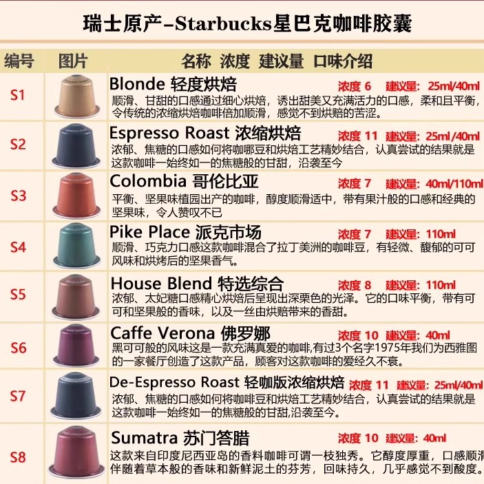 星巴克胶囊咖啡Starbucks多口味自由搭配30粒适合Nespresso咖啡机