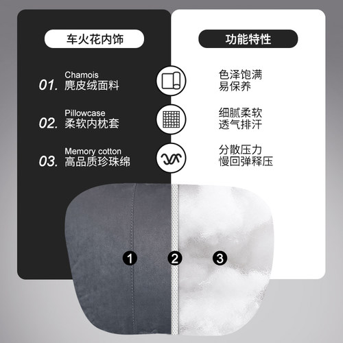 适用于特斯拉汽车头枕车用护颈枕比亚迪BYD枕头运动座椅领克靠枕 - 图1