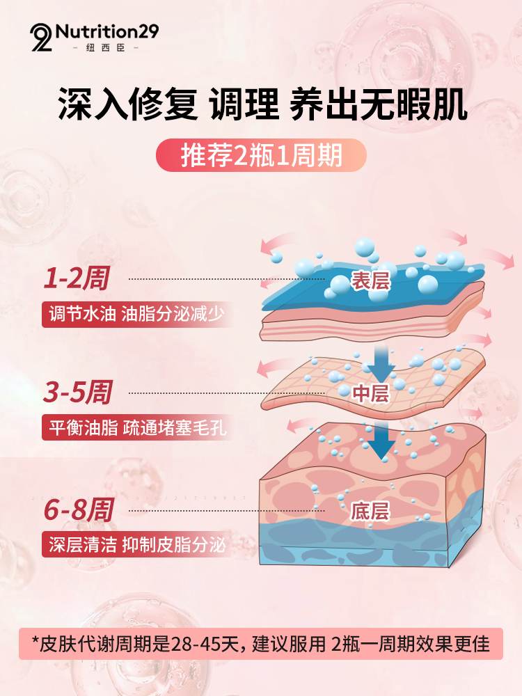 澳洲进口N29祛痘内调片 调理女性内分泌失调内服祛痘调节排独养彦