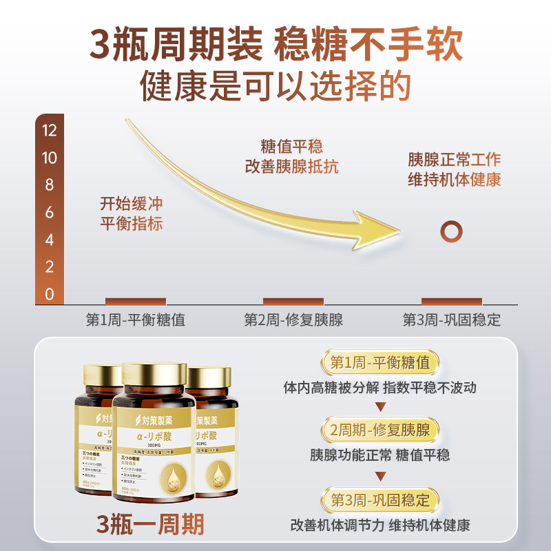 日本进口降血糖胶囊专用药铬平衡片血糖灵胰岛分泌保健品抗控三高,淘宝优惠券,粉丝福利购,淘宝优惠卷