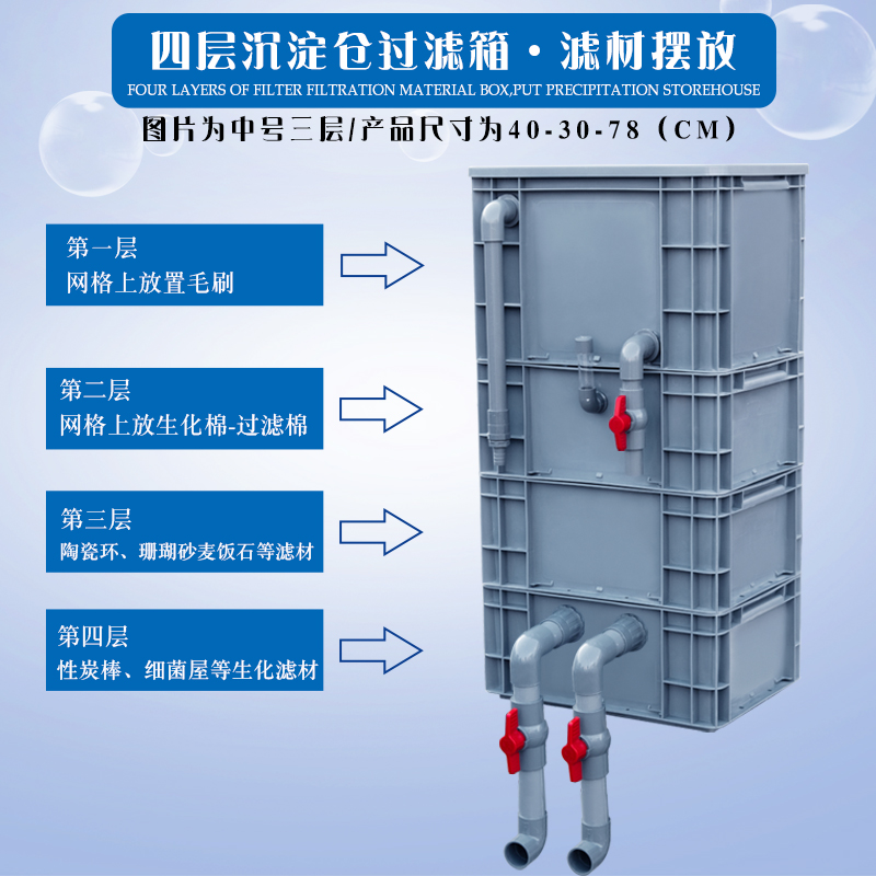 鱼池过滤器沉淀仓过滤箱鱼缸净水过滤系统外置过滤器过滤盒周转箱-图1